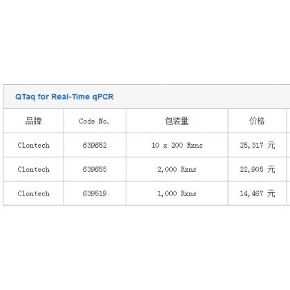 QTaq for Real-Time qPCR