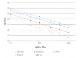 mRNA/LncRNA定量PCR相关试剂