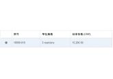 SuperScript® Choice System for cDNA...