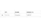 SuperScript® Double-Stranded cDNA S...