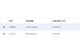 High-Capacity cDNA Reverse Transcri...