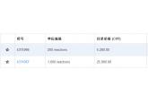 High-Capacity cDNA Reverse Transcri...