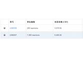 TaqMan® MicroRNA Reverse Transcription Kit, 1000 Reactions