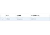 GeneArt® High-Order Genetic Assembl...