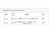 miRCURY™ Exosome Isolation Kit
