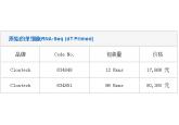 原始的单细胞RNA-Seq (dT Primed)