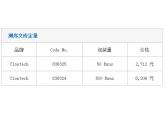 测序文库定量