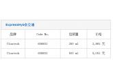 ExpressHyb杂交液