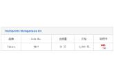 Multipoints Mutagenesis Kit
