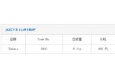 pUC118 EcoR I/BAP