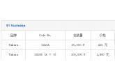 S1 Nuclease