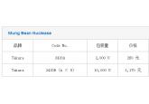 Mung Bean Nuclease