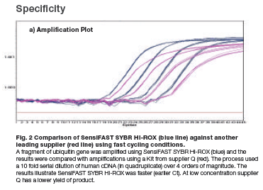 Sensifast SYBR Hi Rox.png