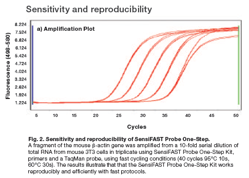 Sensifast Probe one-step.png
