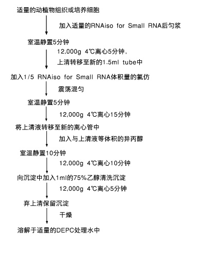 blob44791440.png blob.png